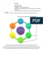 Ciclo de Ventas