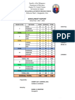 Enrolment Report Sy 2017 2018