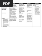 Nursing Diagnosis Rationale Interventions Rationale Evaluation