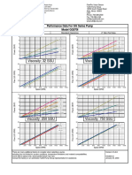 Tuthil Gear Pump Performance Curve