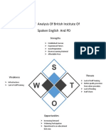 SWOT Analysis and Major Competitors