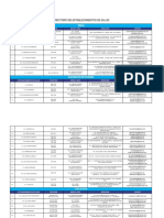 Directorio de Los Establecimientos de Salud