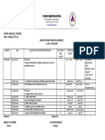 Budget of Work-Pr2