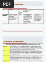 Gerencia de Mantenimiento NUEVA