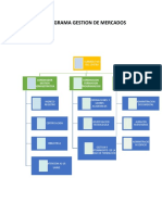 Organigrama Gestion de Mercados