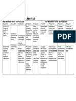 Annex 3: Key Milestones of The Project