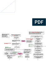 Pathophysiology of Asthma