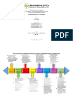 Línea Del Tiempo de Los Periodos Históricos Del Concepto de Enfermedad Mental y Psicopatología