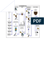 Proceso de Coquización.