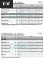 Building Material Rate in Miri