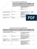 Gap-Analysis Checklist of ISO 45001-2018