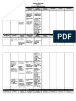 Prepared By: Kenneth Feliciano: Curriculum Mapping Science 5