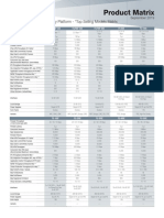 Product Matrix: Network Security Platform - Top Selling Models Matrix