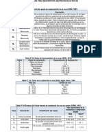 Tablas Usadas