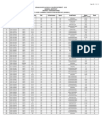 Grama/Ward Sachivalayam Recruitment - 2019 General Meritlist District:Visakhapatnam Post:Ward Planning & Regulation Secretary (Grade-Ii)