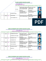 Top Position in Secondary School Certificate (Annual) Examination, 2019