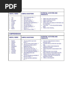 Blooms Taxonomy of Questions