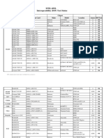 MTK XDSL Interoperability (IOP) Test Status: Dslam Chipset Make Model Line Card Make Model Location Annex IOP Test