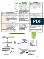 Emerging Infection Summary