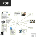 Mapa Mental SW de Aplicacion