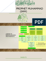 Family of Prophet Muhammad (SAW)