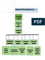 Bagan Organisasi P2