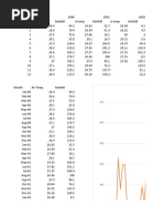 Monthly Averages of Air Temperatures (In Celsius) and Amount of Rainfall in Lake Taal From 2000 - 2011