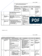 Yearly Plan Form 3 2010