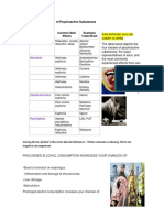 Types of Psychoactive Substances: Class of Substance Name Common Main Effects Examples Trade/Street