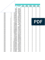 Table: Pushover Capacity Curve Loadcase Step Displacement Baseforce Atob Btoio Iotols Lstocp Cptoc