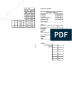 Summary Output: Regression Statistics