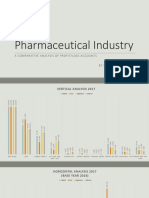 Pharmaceutical Industry: A Comparativeanalysisof Profit/Loss Accounts