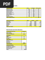 Determinación de Costos