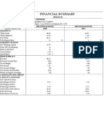 Financial Summary: (Historical) Name of Borrower May Tupac Hardware