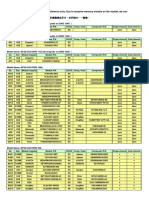 Qualified Vendors List (QVL)