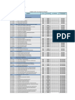 Plan y Código de Ctas - NIIF