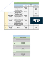 Plan de Trabajo