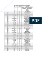 API Exam Questions Remembered From December 2012