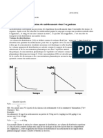 Pharmacologie Distribution