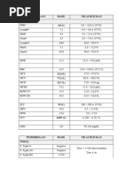 Lab LapsusKDH DHFstI