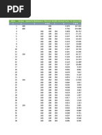 Tahun Invstasi Operasi & Maintenance Total Cost Benefit Discount Factor PV. Gross Cost