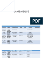 Lambayeque - Pomalca - San Jose