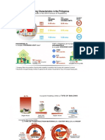 Housing in PH