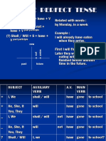 Future Perfect Tense: Past Participle