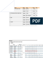 Tabell Spek Pompa