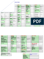 Clarion IDE Shortcut Key Quick Guide