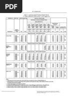 API 526 - Spring Loaded Material Table PDF