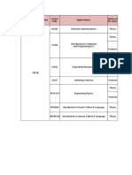 Semester/Course/Section Subject Name Course Code Nature of The Exam