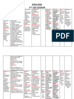 English 1 GR Lesson: EN2OL-If-j-1.3 EN2LC - Ia-J-1.1 EN2PA-Ia-c - 1.1 EN2BPK-Ia-3 EN2G - Ia-E-7.4 EN2SS-Ia-e - 1.2