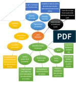 Mapa Mental Democracia